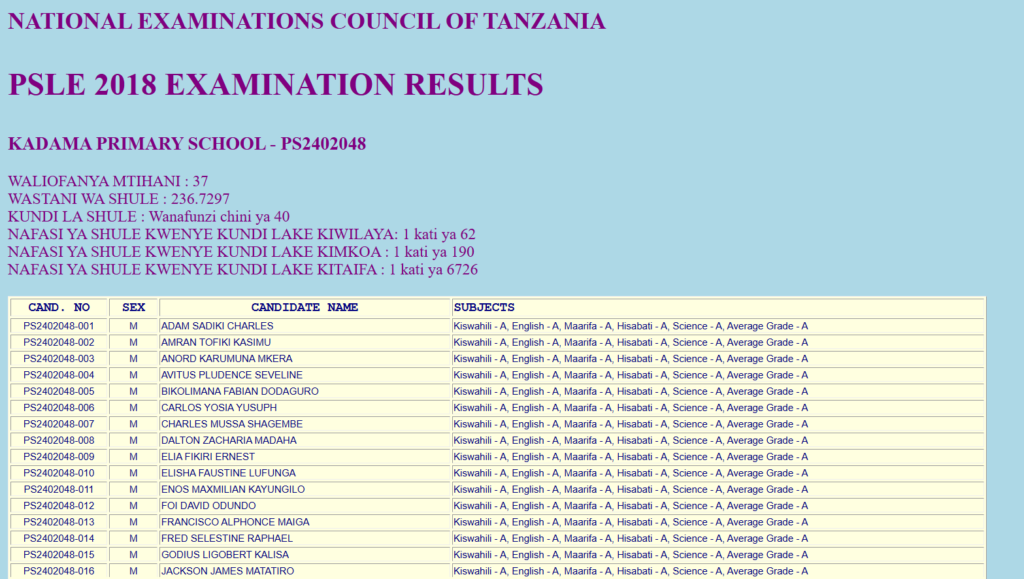 A glimpse of our NECTA Results. A glimpse of our NECTA Results.